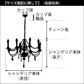 シャンデリア各部名前