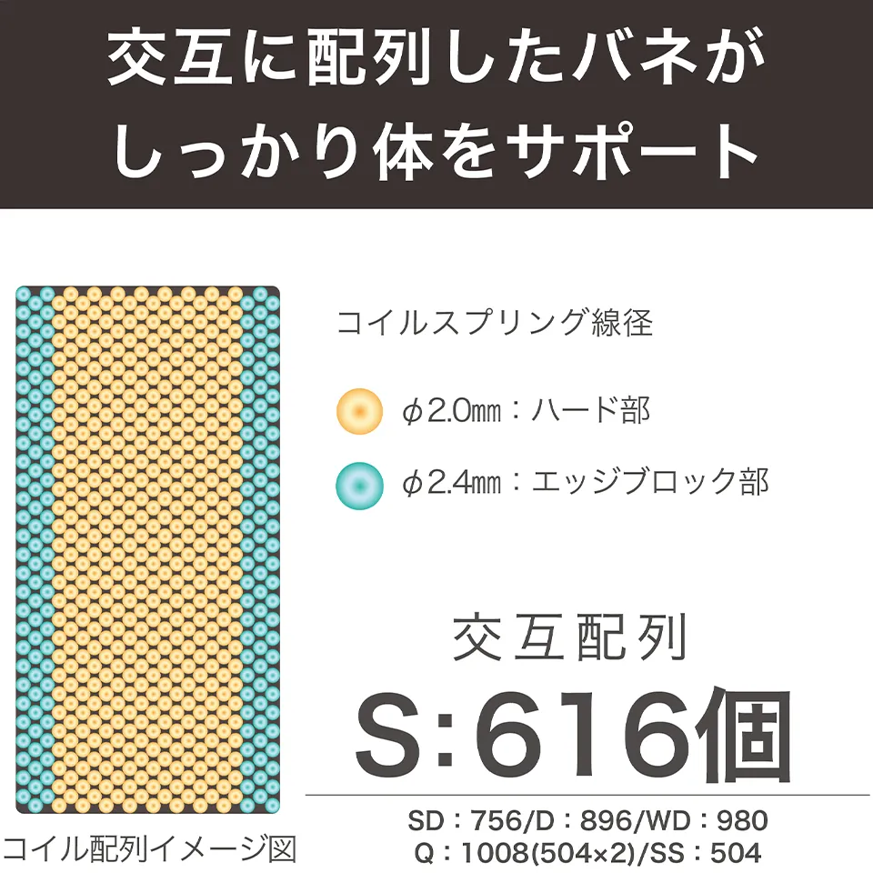 ザ グランツ ダイヤモンド マットレス ダブル 画像5