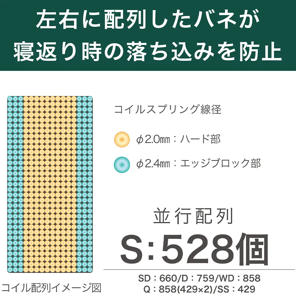 ザ グランツ エメラルド マットレス クイーン 画像5