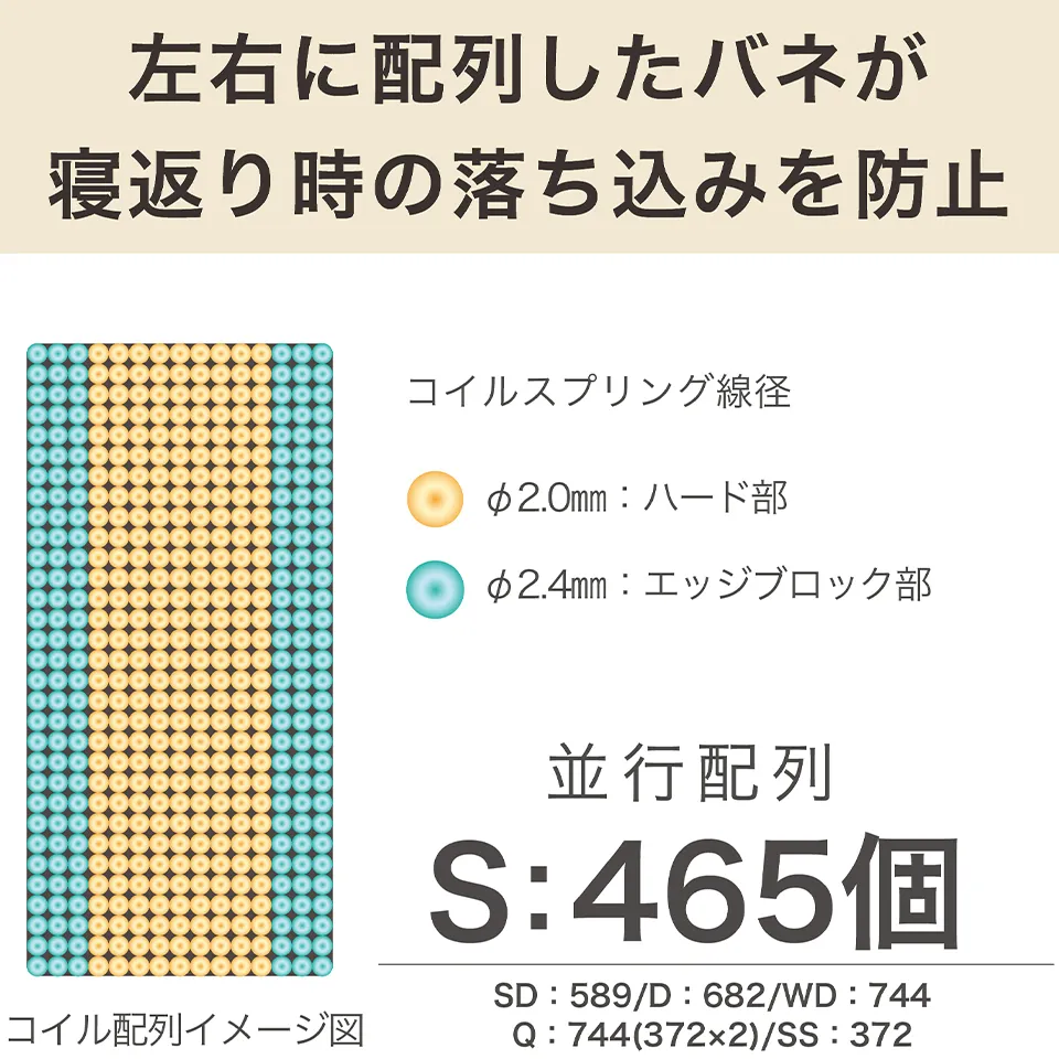 ザ グランツ オパール マットレス クイーン 画像5